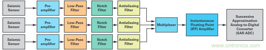 對抗地震，需要做到的是知己知彼！