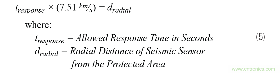 對抗地震，需要做到的是知己知彼！