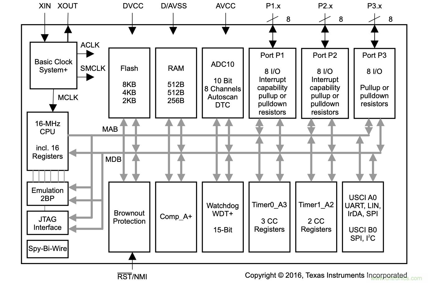 當代係統設計中MCU的主要選擇技巧有哪些？