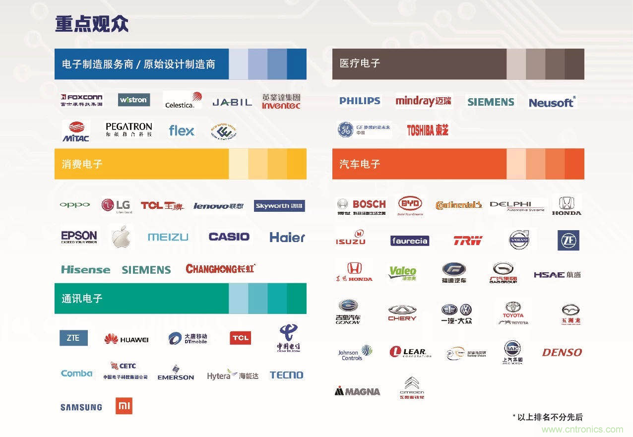 30年風雲錄，NEPCON CHINA 2020重新出發