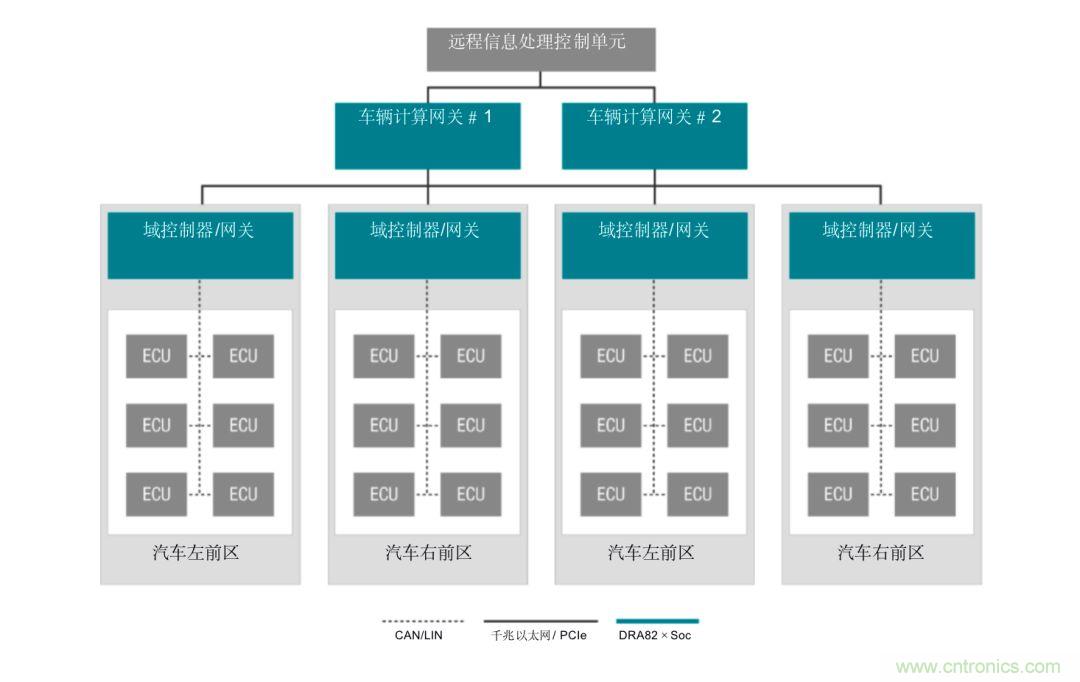 通過車輛計算網關平台推動軟件定義的汽車
