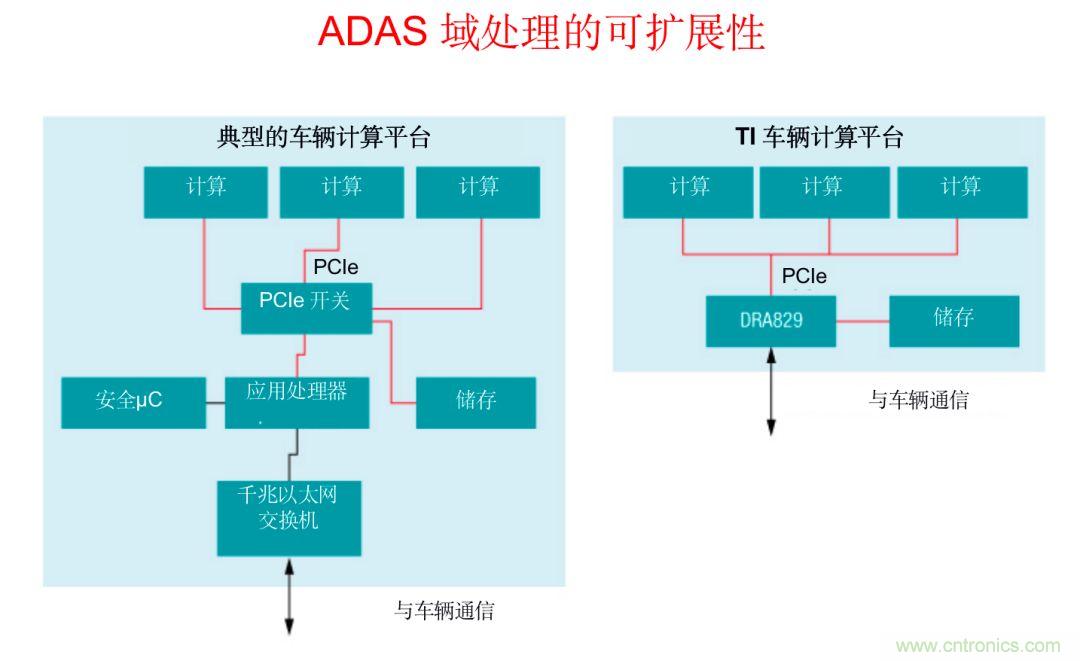 通過車輛計算網關平台推動軟件定義的汽車