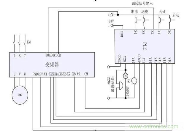 PLC是如何檢測到電動機故障？需要注意哪些問題？