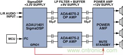 利用SigmaDSP減小車載音響係統的噪音和功耗