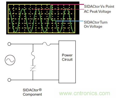 如何提高交流電源線保護的性能？