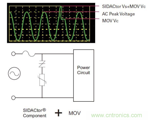 如何提高交流電源線保護的性能？