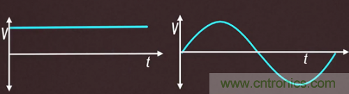 碳化矽器件如何組成逆變器？
