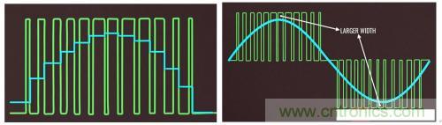 碳化矽器件如何組成逆變器？