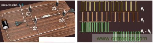 碳化矽器件如何組成逆變器？