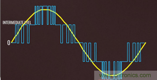 碳化矽器件如何組成逆變器？