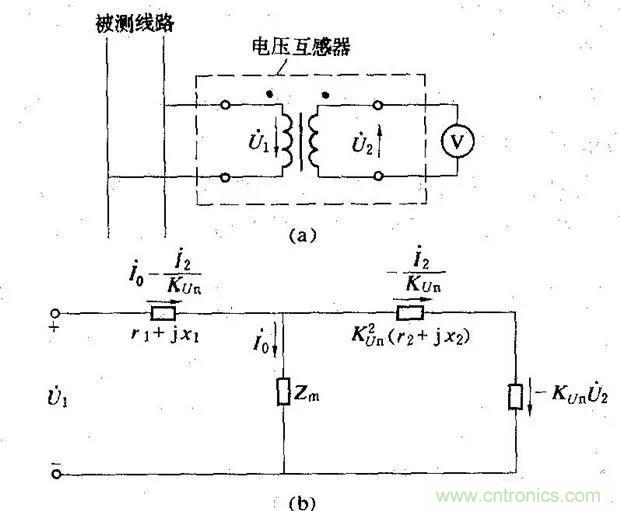 為什麼電流互感器二次側不允許短路，也不允許開路？