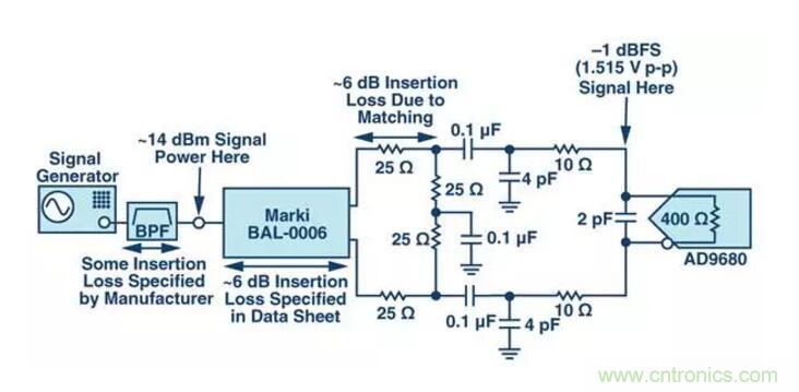 究竟是誰消耗了我的所有dB？