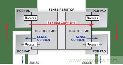 改進低值分流電阻的焊盤布局，優化高電流檢測精度