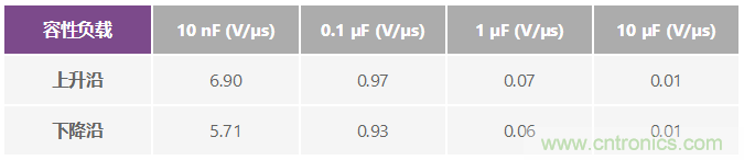 ADuC7026提供可編程電壓，用於評估多電源係統