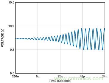 ADuC7026提供可編程電壓，用於評估多電源係統