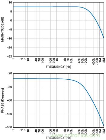 ADuC7026提供可編程電壓，用於評估多電源係統