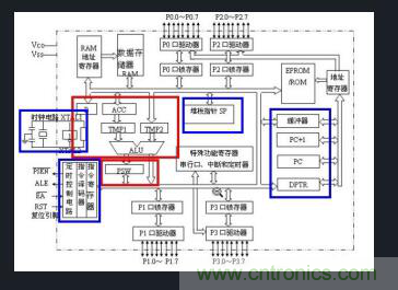 恒溫晶振與溫補晶振介紹，單片機為何需要晶振