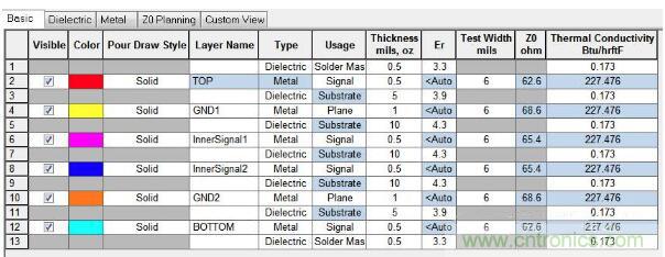 如何對串擾進行仿真？