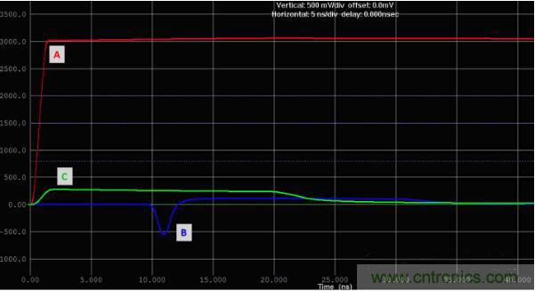 如何對串擾進行仿真？