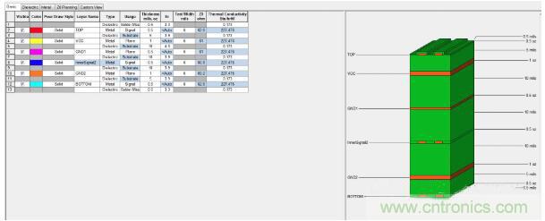 如何對串擾進行仿真？