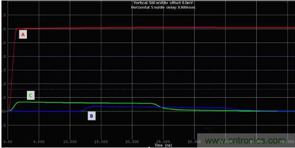 如何對串擾進行仿真？