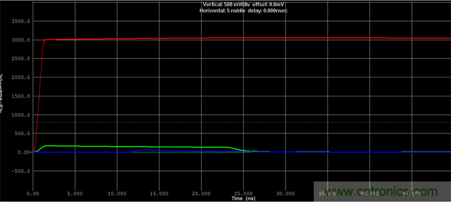 如何對串擾進行仿真？