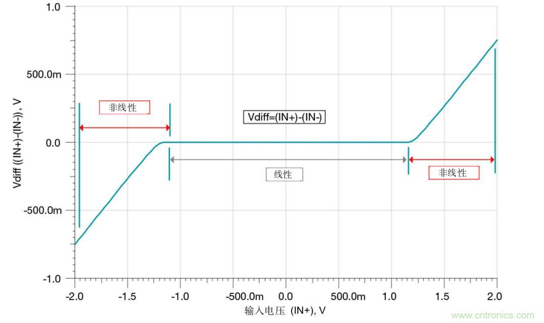 什麼是運算放大器？