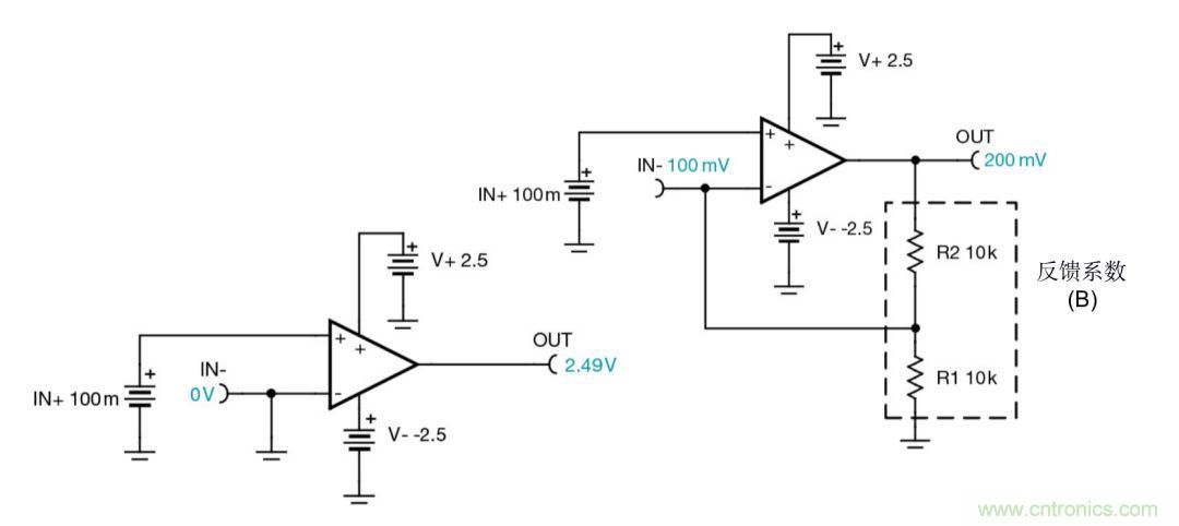 什麼是運算放大器？
