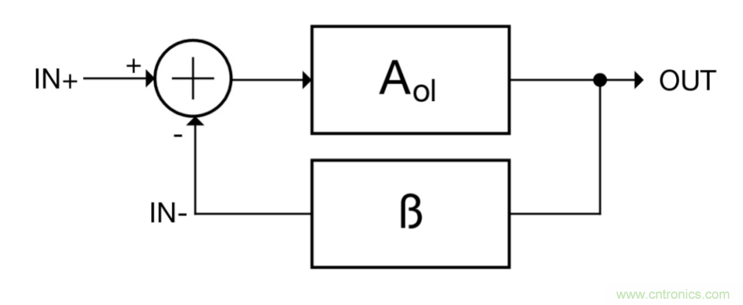 什麼是運算放大器？