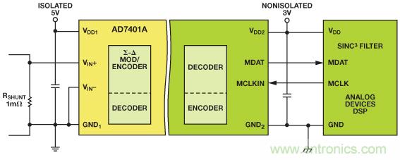 借助隔離技術將太陽能光伏發電係統整合於智能電網