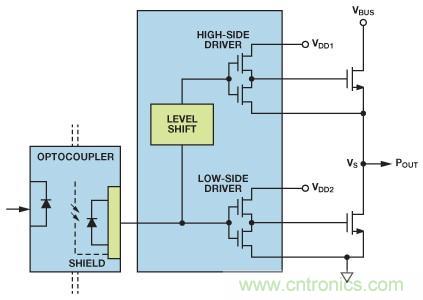 如何實現IGBT/MOSFET隔離柵極驅動電路？