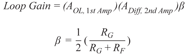 帶可調輸出共模的多功能、精密單端轉差分電路提升係統動態範圍