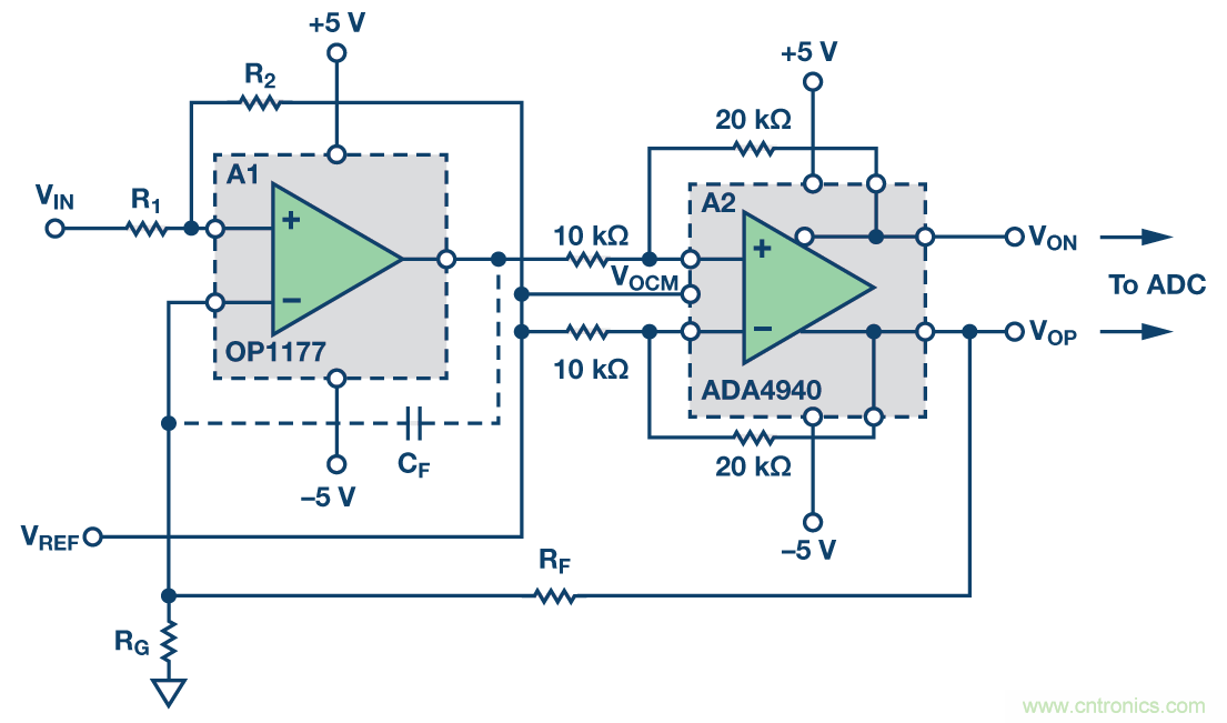 帶可調輸出共模的多功能、精密單端轉差分電路提升係統動態範圍