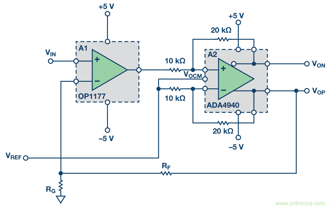 帶可調輸出共模的多功能、精密單端轉差分電路提升係統動態範圍