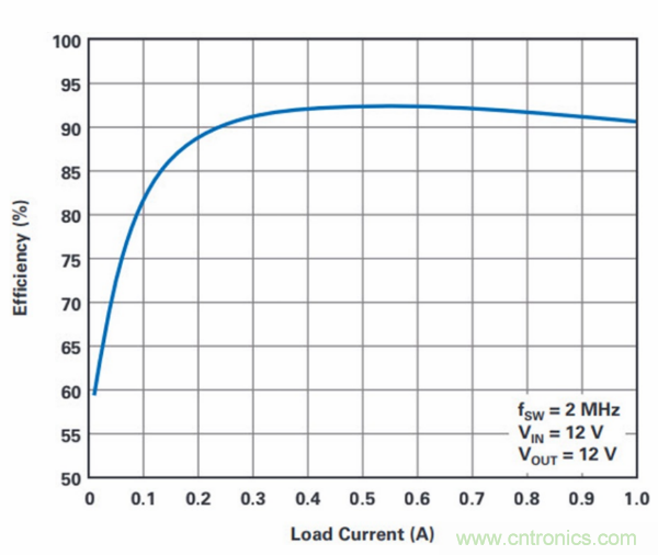 PCB麵積總是不夠用？教你一個好辦法