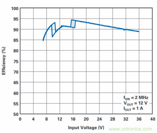 PCB麵積總是不夠用？教你一個好辦法