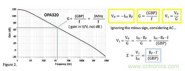 跨阻放大器的輸入阻抗是多少呢？