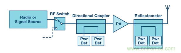 如何用一根銅條搞定超便捷液位測量的射頻回波損耗測量方法？