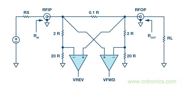 如何用一根銅條搞定超便捷液位測量的射頻回波損耗測量方法？