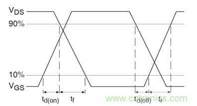 看懂MOSFET數據表，第5部分&mdash;&mdash;開關參數