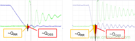 看懂MOSFET數據表，第5部分&mdash;&mdash;開關參數