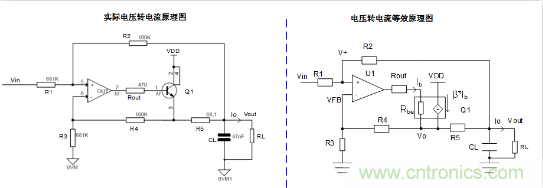 實現運放負反饋電路穩定性設計，隻需這3步！