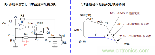 實現運放負反饋電路穩定性設計，隻需這3步！