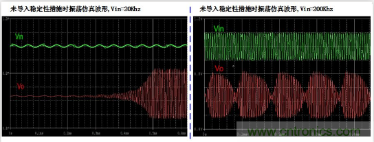 實現運放負反饋電路穩定性設計，隻需這3步！