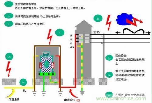 分析電子設備雷擊浪湧抗擾