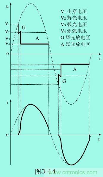分析電子設備雷擊浪湧抗擾