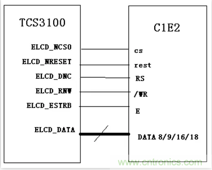 漲知識啦！RGB接口和MCU接口有什麼不同？