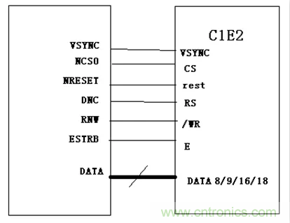 漲知識啦！RGB接口和MCU接口有什麼不同？