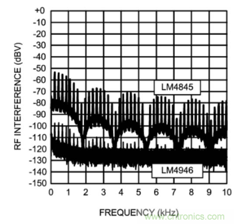 TDMA噪聲難題？你在驅動單通道揚聲器時遇到了哪些？
