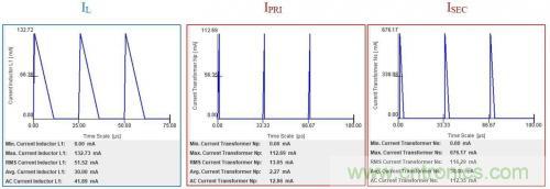 對於小功率AC/DC轉換，倒置降壓的優勢在哪？